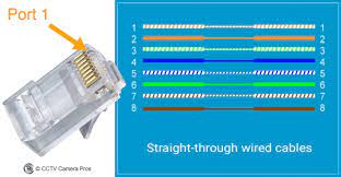 In this tutorial i show you the basics of making your own network wire at home. Cat 5 Wiring Diagram Crossover Cable Diagram