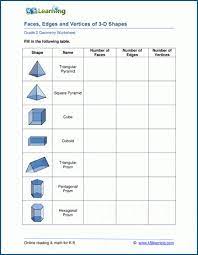 Recommended for third grade students. Faces Edges Vertices Worksheets K5 Learning