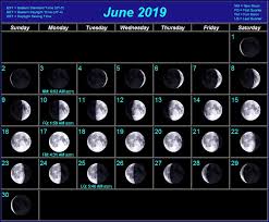 Moon Phases