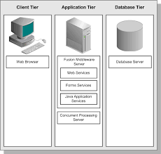 Let's change the world together. Oracle E Business Suite Concepts