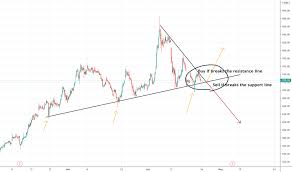 The stock is up 370.7% in last one year. Page 3 Ideas And Forecasts On Adani Port Special Nse Adaniports Tradingview India