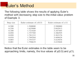 Differential Equations 7 Direction Fields And Eulers