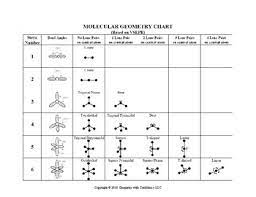 Isomers and isomerism by khalid hussain 28236 views. Electron Domain Geometry Chart Frian
