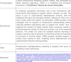 Cims4 users can create and save maps and reports, including target market worksheets, and submit saved maps and reports for online applications as well. Cims Tool Name Of The Tool Cims Download Table