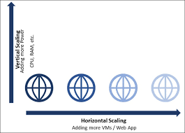 Maybe you would like to learn more about one of these? An Introduction To Azure App Service