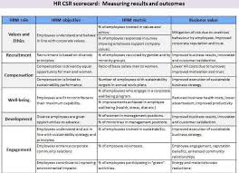 Hr Score Career Management Human Resource Management Employee Training