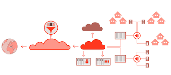 Telecom si avantajele lor sunt: Spice Telecom