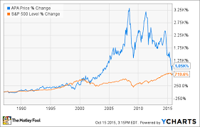 Linn energy will be reporting earnings from the most recent quarter on may 14. Is Linn Energy Llc Doomed To Follow In Apache Corporation S Footsteps The Motley Fool