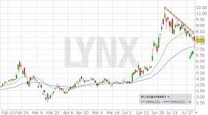 For inquiries, please contact media@plugpower.com. Plug Power Kann Die Brennstoffzellen Aktie Noch Einmal Durchstarten