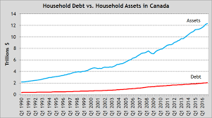 headlines fuel exaggerated concerns about household debt