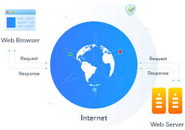 Check a website's web server information | AccuWeb Hosting