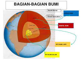 Pemilik pengasihan ratu sejagat ini dalam pandangan orang yang melihat wajahnya bersinar laksana rembulan tanggal empatbelas. Kerak Bumi Dan Penjelasannya Ilmugeografi Com