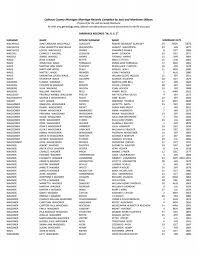 Calhoun County Michigan Marriage Records Compiled ...