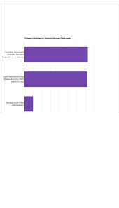 Sales agents spend much of their time with clients, and deal with a wide range of products. What Does A Financial Services Sales Agent Do Course Advisor