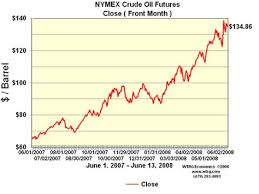 44 Matter Of Fact Oil Chart Real Time