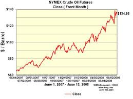 44 matter of fact oil chart real time