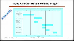 gantt pert and cpm