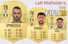 Leonardo spinazzola fifa 21 career mode. Leonardo Spinazzola Fifa 19 Rating Card Price