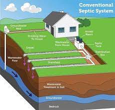Can you use a garbage disposal with a septic system. Garbage Disposal For Septic Systems Recycling Com