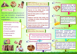 Pentingnya investasi di 1000 hari pertama kehidupan halaman. Paling Keren Pamflet Gizi Pra Hamil Little Duckling Blog