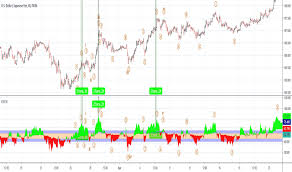 Elliott wave counting with eg 2,835 replies. Elliott Wave Autocounting Nxt2017 Draws The Wave 3 And 5 Indicator By Nxt2017 Tradingview