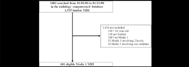 Flow Chart Of Selection Of Lumbar Mri Download Scientific