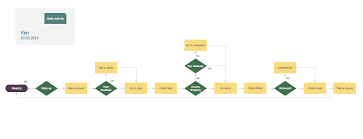 horizontal org flow chart horizontal orgchart