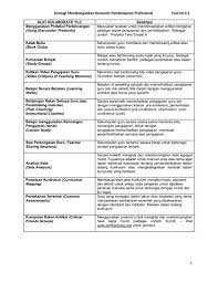 Penulisan jurnal pelaksanaan peer coaching. Plc Flip Ebook Pages 1 2 Anyflip Anyflip