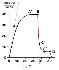 wow real world physics the physics of skydiving explained