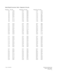 16 punctual pound and kilogram conversion chart