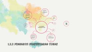 Maybe you would like to learn more about one of these? 1 2 2 Pengaruh Persekitaran Tugas By Miera Farhanah