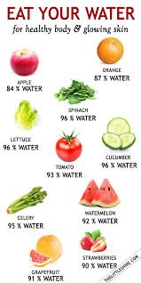 Eat Your Water For Healthy Body And Glowing Skin In 2020 Foods For Healthy Skin Foods For Clear Skin Food For Glowing Skin