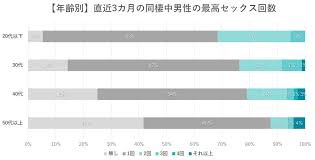 セックス 回数 平均