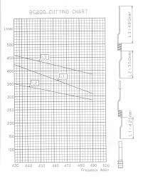 diamond f23 antenna cutting chart bedowntowndaytona com