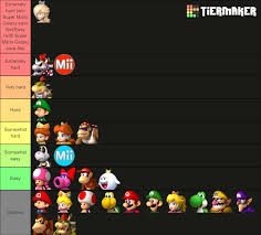 Part of the best games of 2019. How Hard It Is To Unlock All Mkw Characters Subjective Mariokartwii