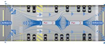 This battery powered smart combination alarm we recommend making your choice carefully in order to ensure you get the best carbon monoxide detector for your needs, rather than just a random one. Designing A Jetvent Parking Garage Ventilation System