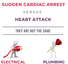 Our animation explain the difference and what to do in these emergencies. Sudden Cardiac Arrest Vs Heart Attack Parent Heart Watch
