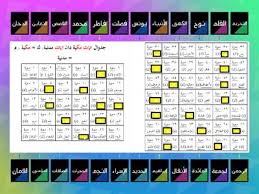 We are helping our readers by providing their desired stuff. Al Waqiah Sumber Pengajaran