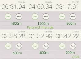 pyramid speed training workout 1600m 1200m 800m 600m