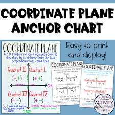 Coordinate Plane All Four Quadrants Anchor Chart