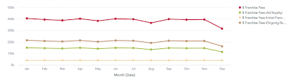 Line Chart Gooddata Ui