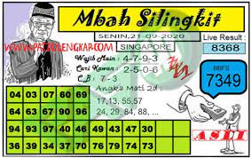 Kode Syair Togel Singapore Senin 21 September 2020 Dewi Bulan Permainan Angka Sydney