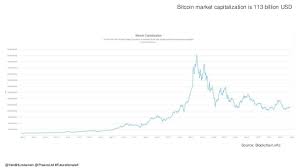 The kitco bitcoin price index provides the latest bitcoin price in us dollars using an average from the world's leading exchanges. Robo Advisors And Cryptocurrencies