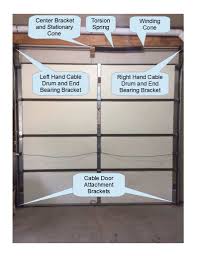 Mar 29, 2020 · standard cycle springs may last about 10 years while high cycle springs last 14 or more years. Diy Broken Garage Door Spring Repair A Step By Step Diy Guide