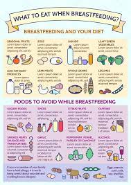 Dairy free diet for breastfeeding mums. Foods To Avoid During Breastfeeding Stay At Home Mum