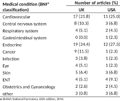 How medical apps used by doctors and medical staff. Use Of Healthcare Apps For Different Health Conditions Download Table