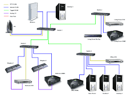How To Measure Your Internet Usage Using Vlans And Mrtg At T Community Forums Internet Wire Home Network Ethernet Wiring