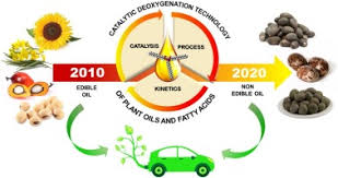 Remove ads create a gif. Recent Advances In The Catalytic Deoxygenation Of Plant Oils And Prototypical Fatty Acid Models Compounds Catalysis Process And Kinetics Sciencedirect