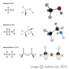 How To Draw Organic Molecules : Organic Chemistry