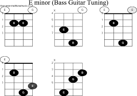 bass guitar chord diagrams for e minor